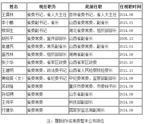 http://www.fayettefrontpage.com/uploadfile/2014/0930/20140930024158466.jpg