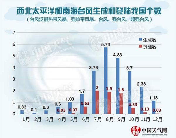 臺風(fēng)“銀河”【】日【】時【】分登陸海南 4省區(qū)有強風(fēng)雨
