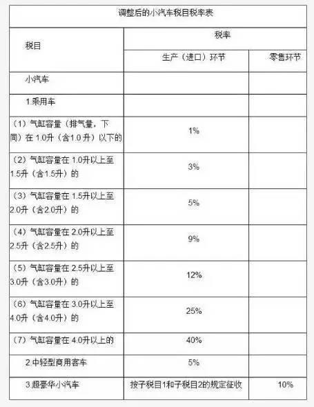 該項(xiàng)通知一發(fā)布，網(wǎng)友們可謂是操碎了心，有人甚至還算過(guò)一筆賬，根據(jù)公式：應(yīng)納稅額=銷(xiāo)售額×(生產(chǎn)環(huán)節(jié)稅率+零售環(huán)節(jié)稅率)