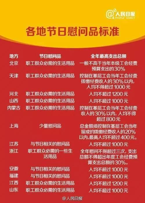 中央明確了！元旦、春節(jié)這些福利可以有！
