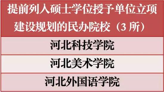 提前列入碩士學(xué)位授予單位立項(xiàng)。