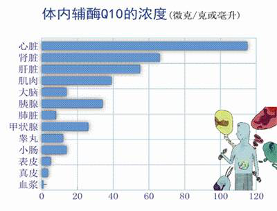 50年了，科學家依然覺得還可以發(fā)掘這種物質的更多功效