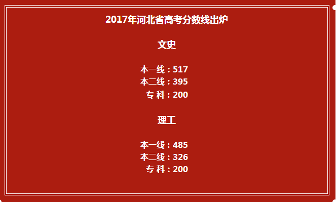 2017年河北省高考各批各類(lèi)控制分?jǐn)?shù)線已公布