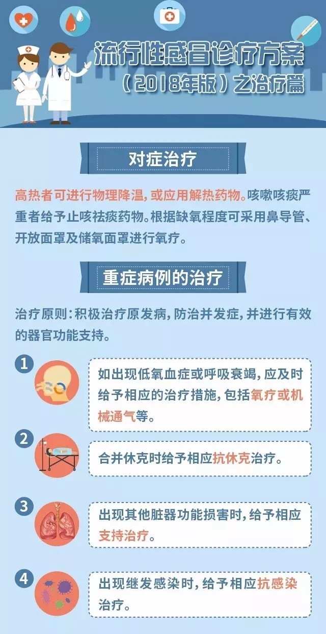 流感來襲 醫(yī)生提醒及時科學防治