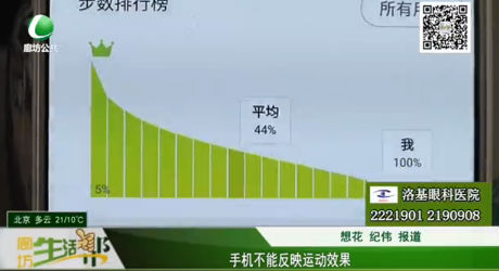 手機不能反映運動效果