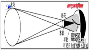 11號(hào)將有日偏食 午后6點(diǎn)左右可見(jiàn)“天狗咬日”