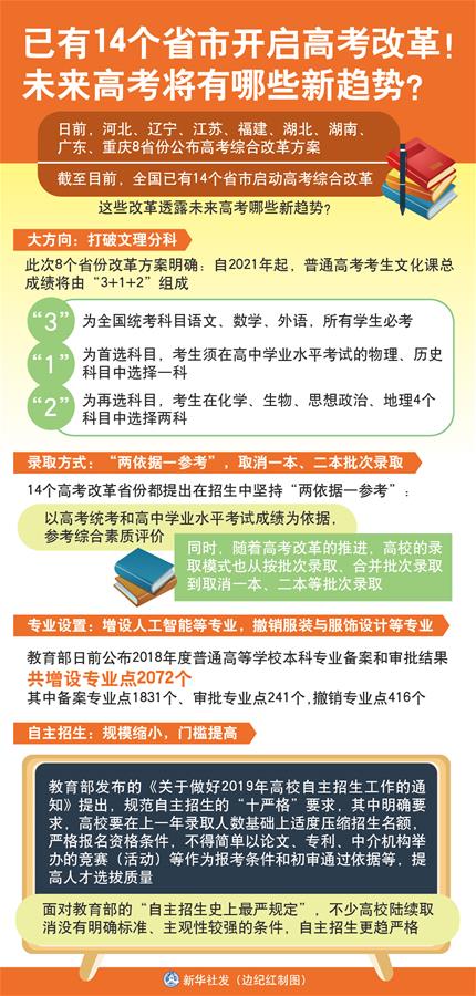 （圖表）[新華視點(diǎn)]已有14個(gè)省市開(kāi)啟高考改革！未來(lái)高考將有哪些新趨勢(shì)？