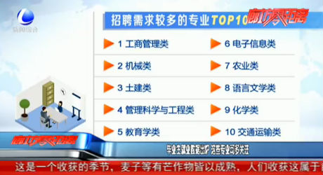 畢業(yè)生就業(yè)數(shù)據出爐 這些專業(yè)可多關注