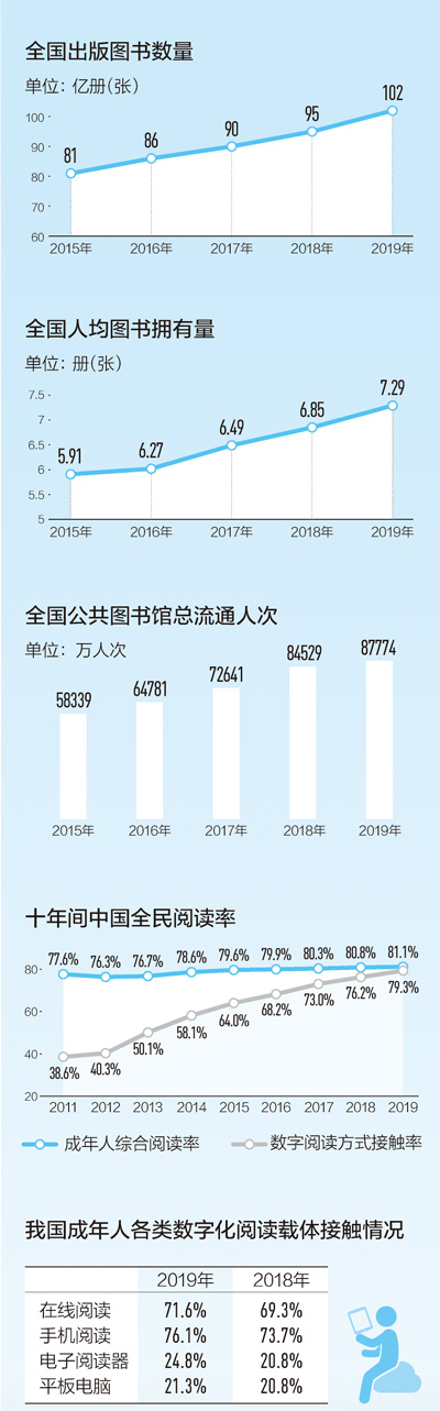 解碼書香中國：念好新字訣 悅讀更動人