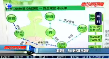 “減肥那些事”：市面上流行的減肥方式靠譜嗎？
