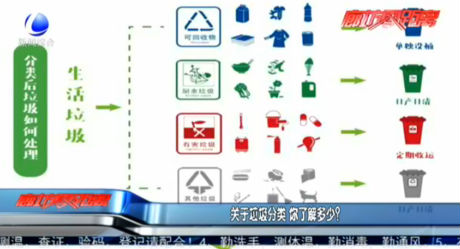 關(guān)于垃圾分類 你了解多少？