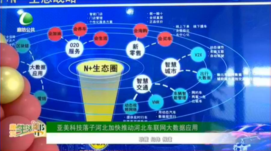 亞美科技落子河北加快推動河北車聯網大數據應用