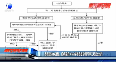 市疾控中心提醒：疫情期間 中小學校春季學期開學之后怎么做？